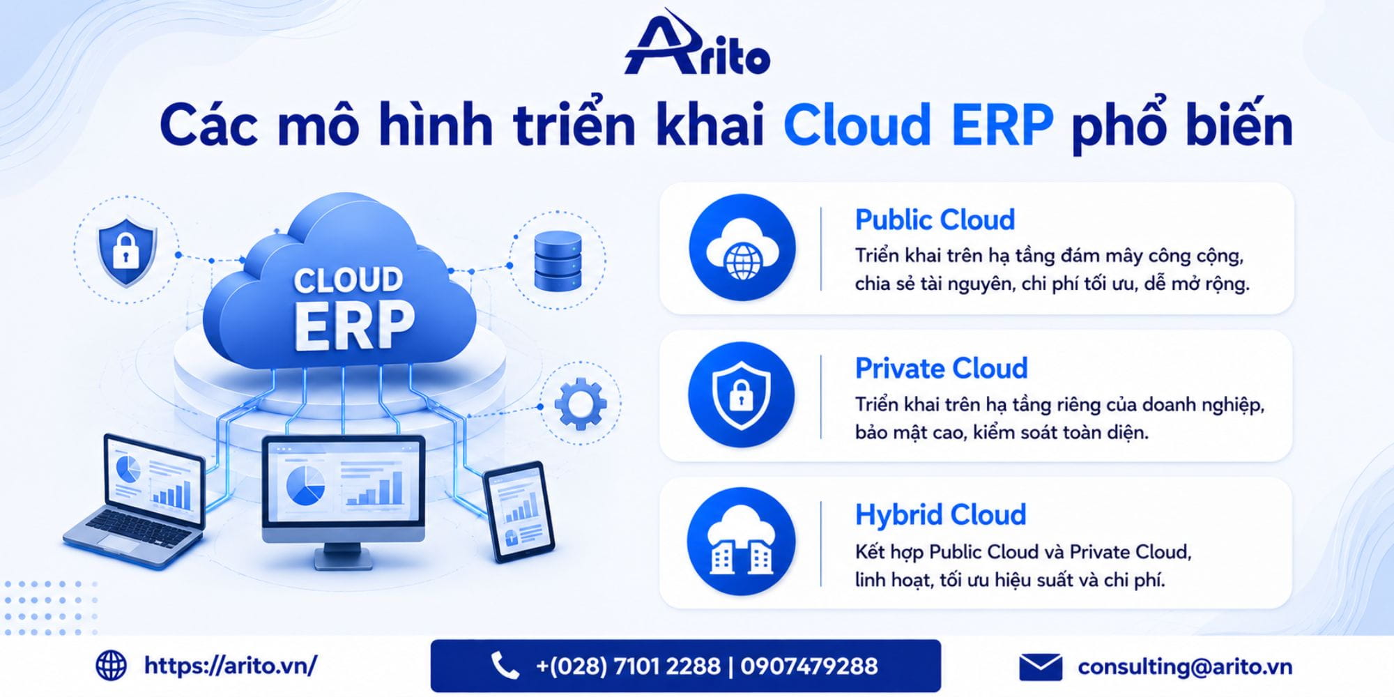 Các mô hình triển khai Cloud ERP phổ biến