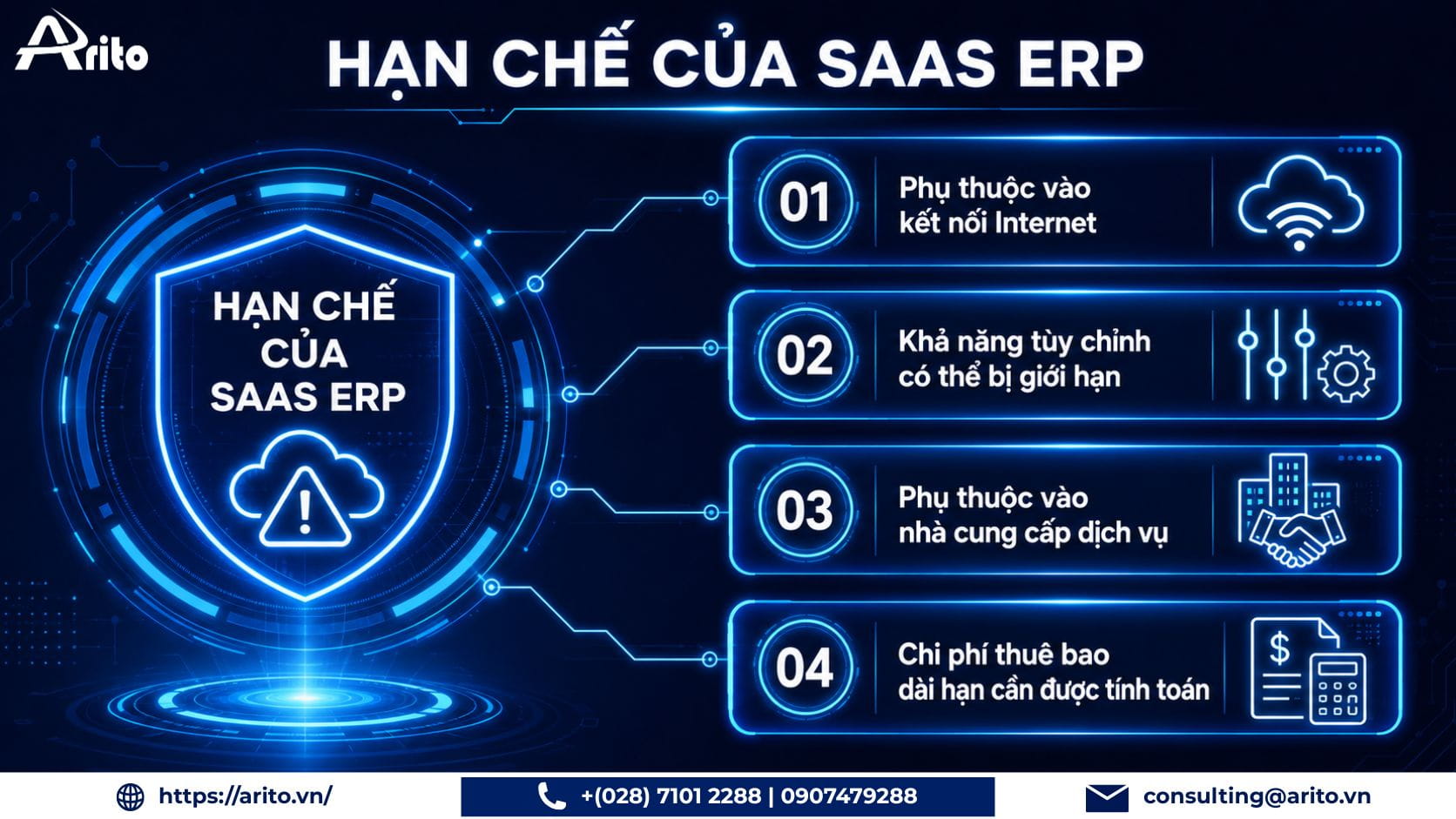 Hạn chế của SaaS ERP