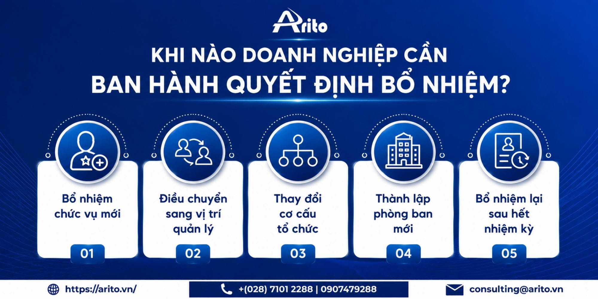 Khi nào doanh nghiệp cần ban hành quyết định bổ nhiệm