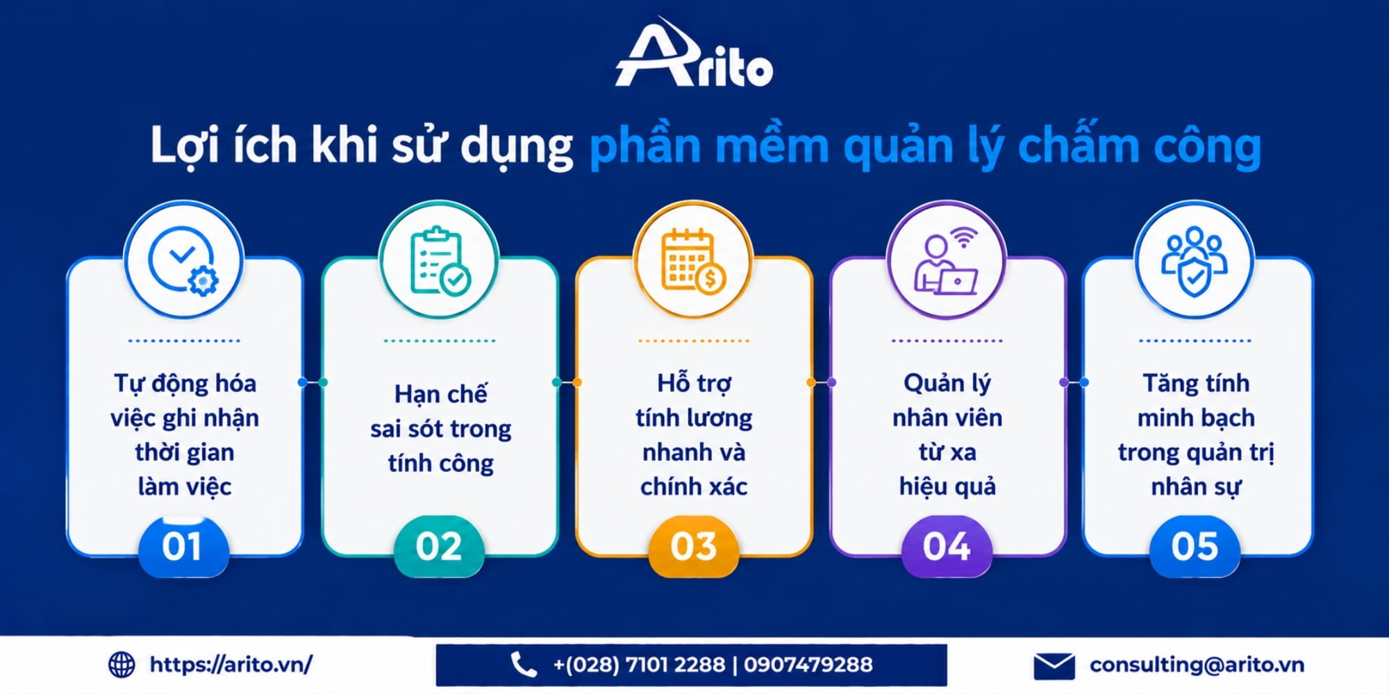 Lợi ích khi sử dụng phần mềm quản lý chấm công