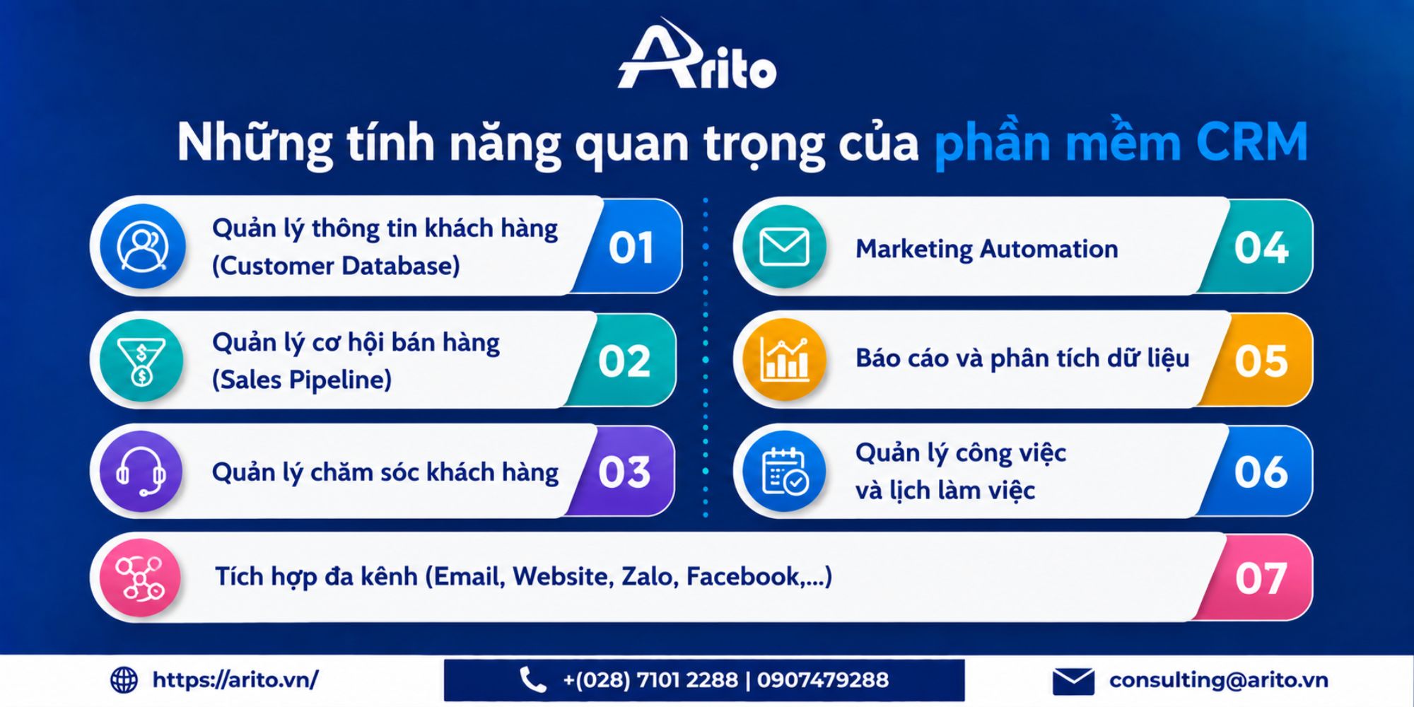 Những tính năng quan trọng của phần mềm CRM