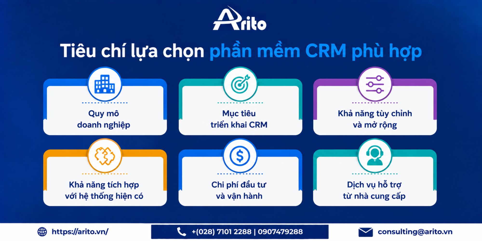 Tiêu chí lựa chọn phần mềm CRM phù hợp