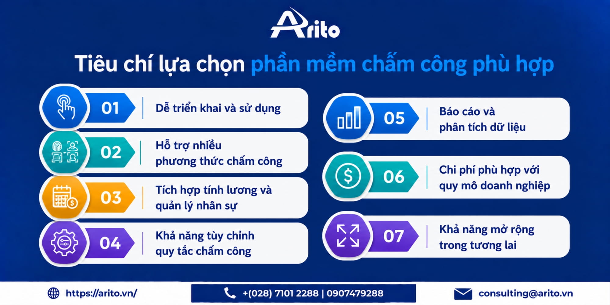 Tiêu chí lựa chọn phần mềm chấm công phù hợp