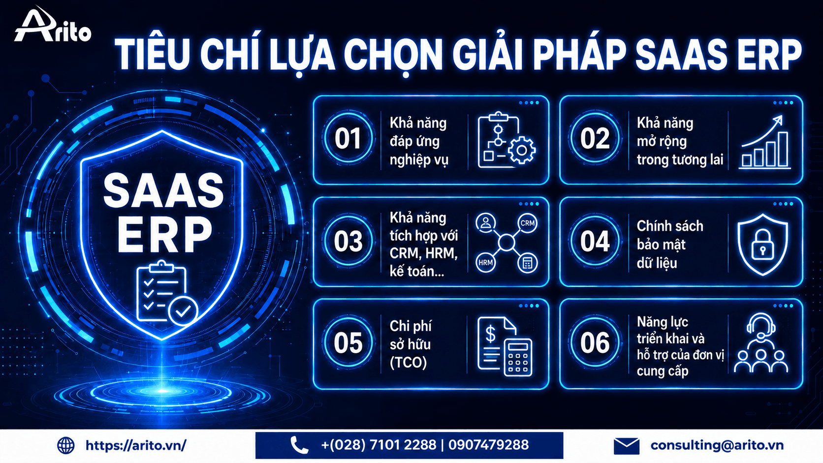 Tiêu chí lựa chọn giải pháp SaaS ERP