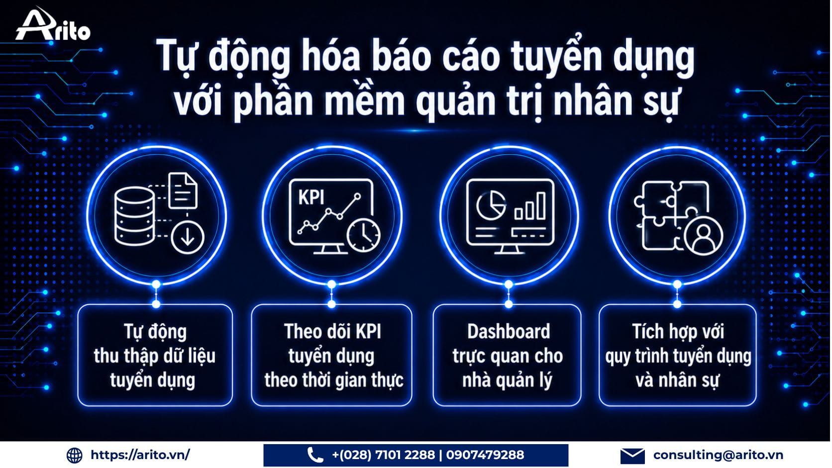 Tự động hóa báo cáo tuyển dụng