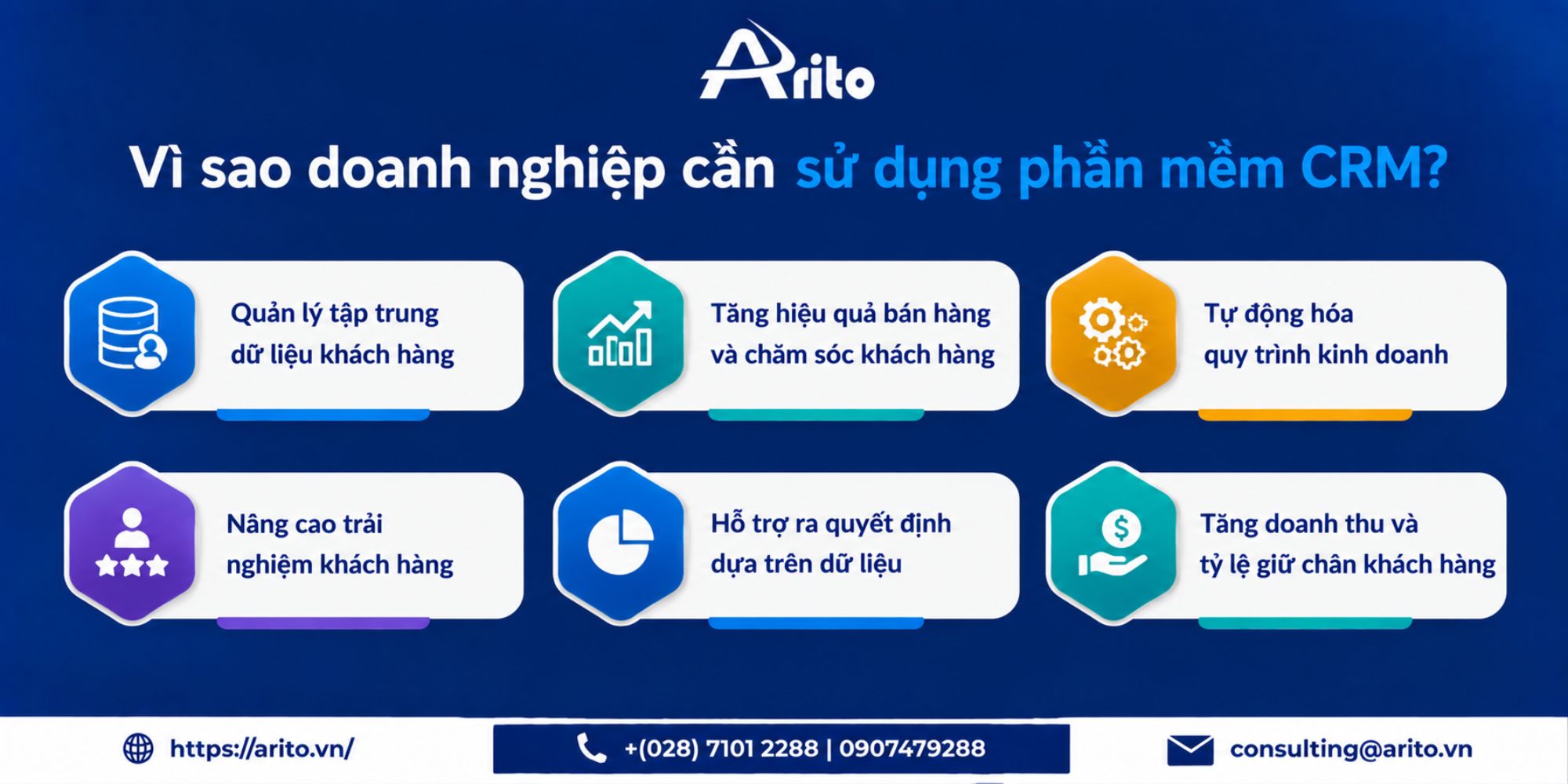 Vì sao doanh nghiệp cần sử dụng phần mềm CRM