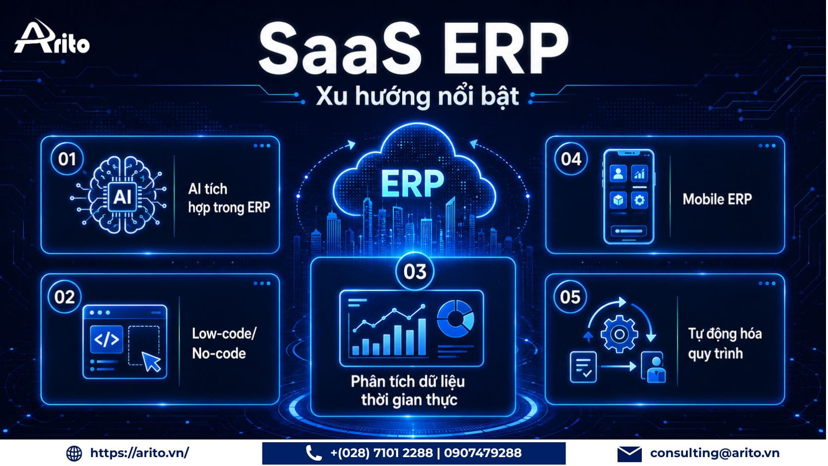 Xu hướng phát triển của SaaS ERP