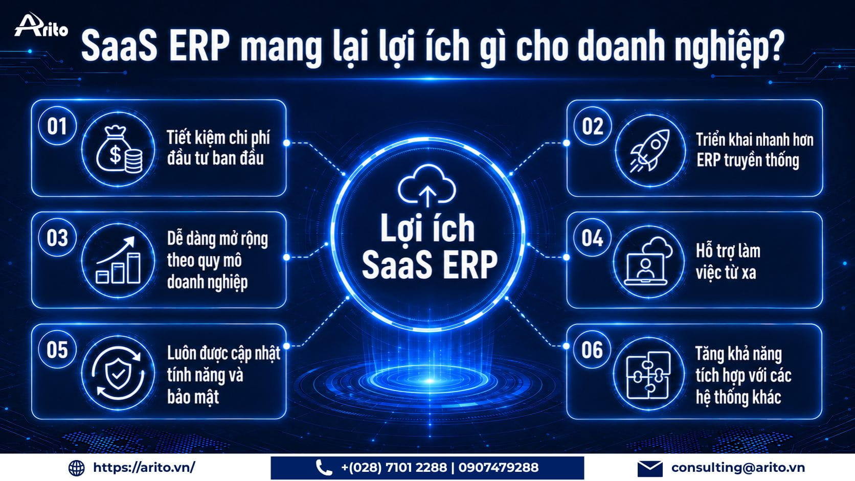 SaaS ERP mang lại lợi ích gì cho doanh nghiệp