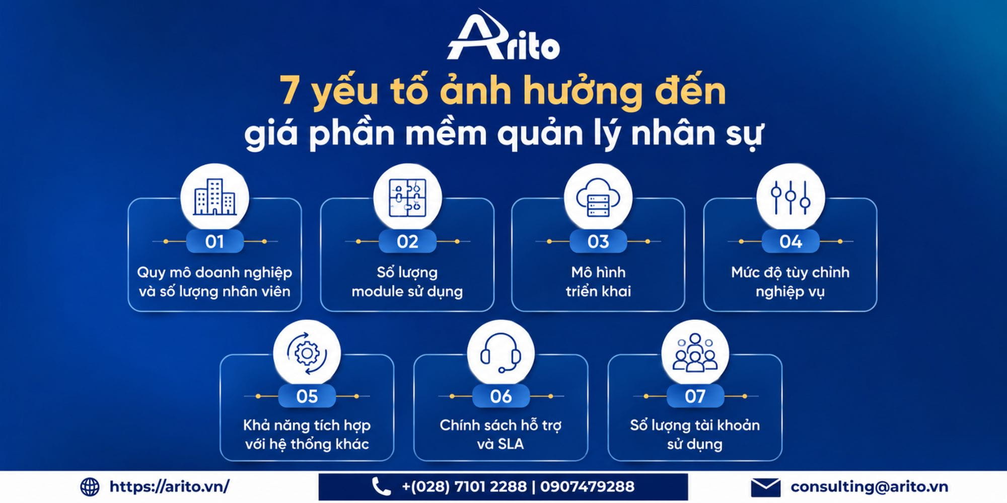 7 yếu tố ảnh hưởng đến giá phần mềm quản lý nhân sự
