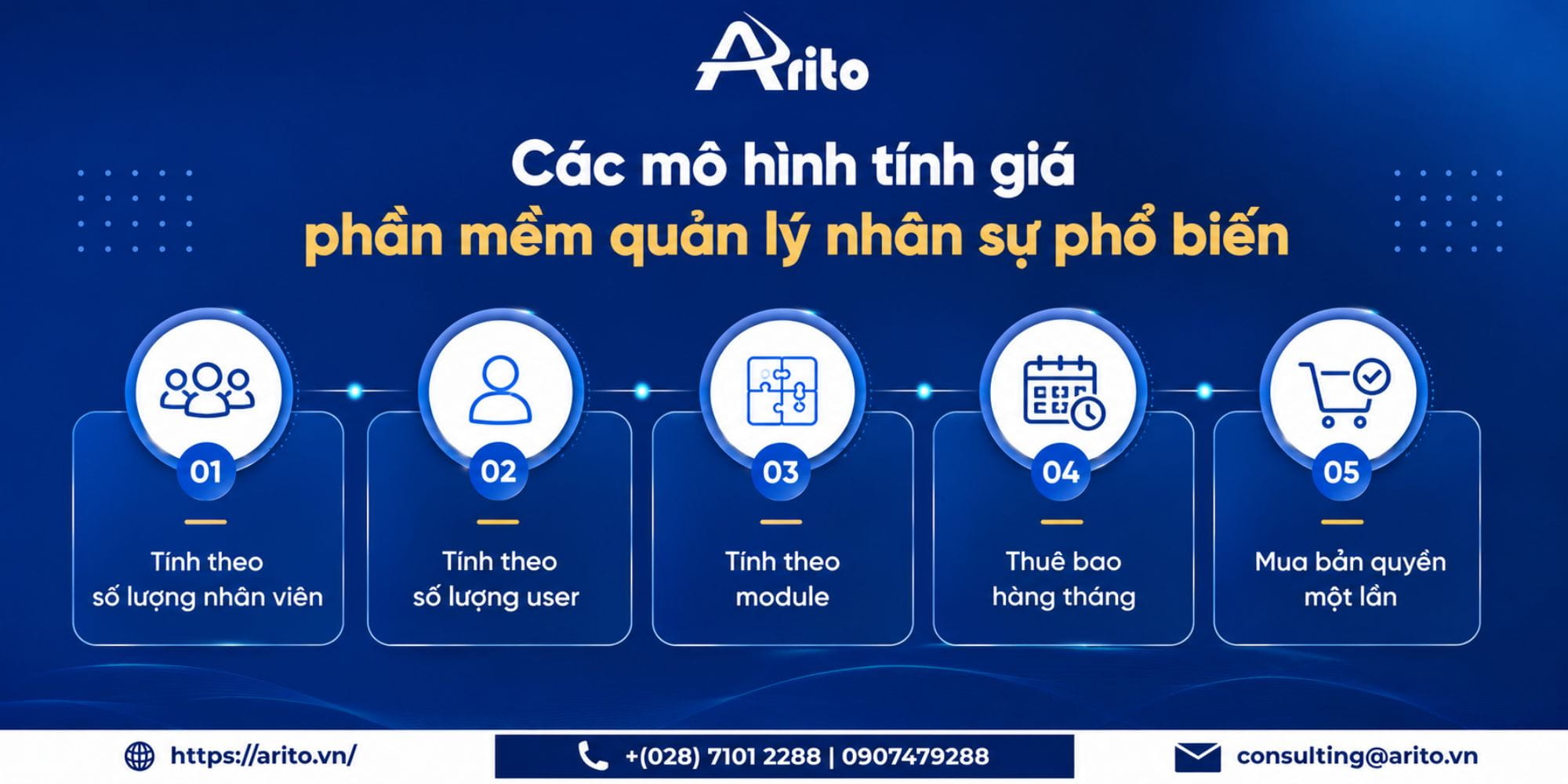 Các mô hình tính giá phần mềm quản lý nhân sự phổ biến