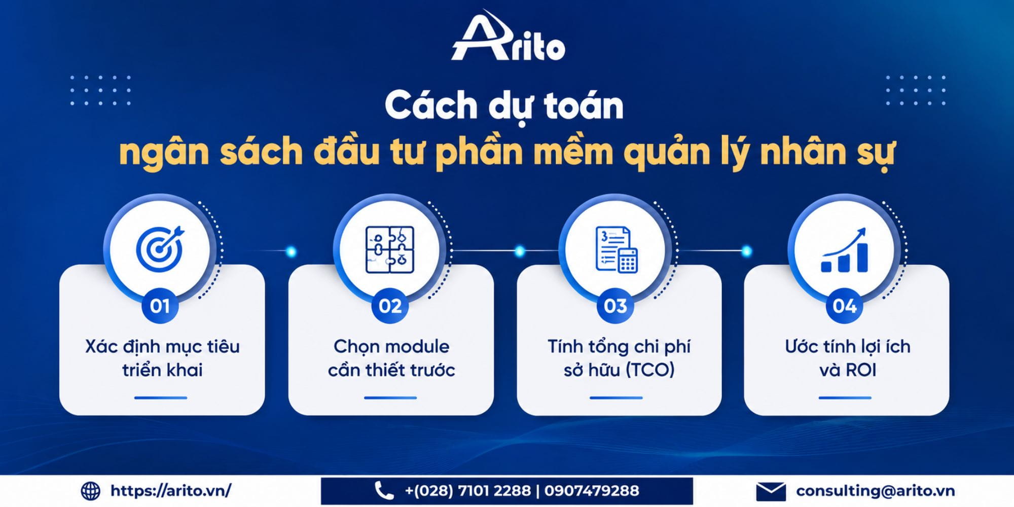 Cách dự toán ngân sách đầu tư phần mềm quản lý nhân sự