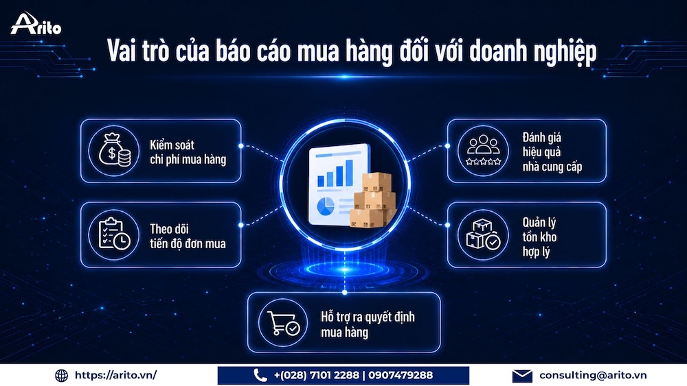Vai trò của báo cáo mua hàng đối với doanh nghiệp