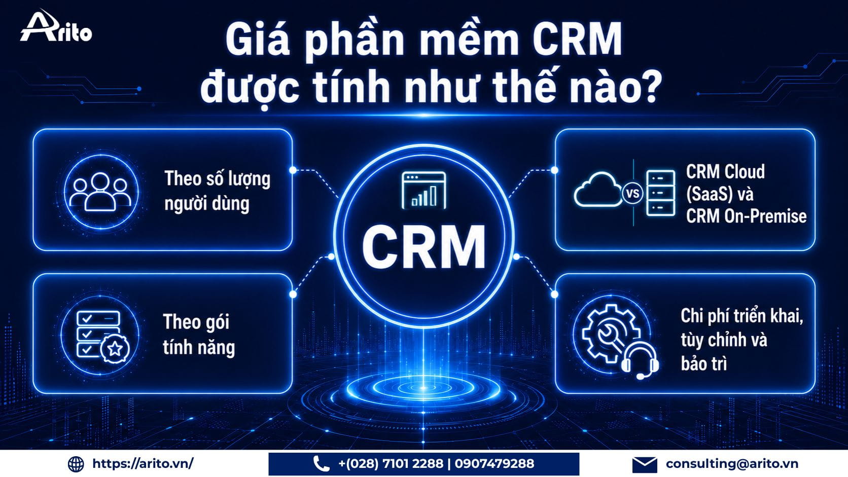 Giá phần mềm CRM được tính như thế nào