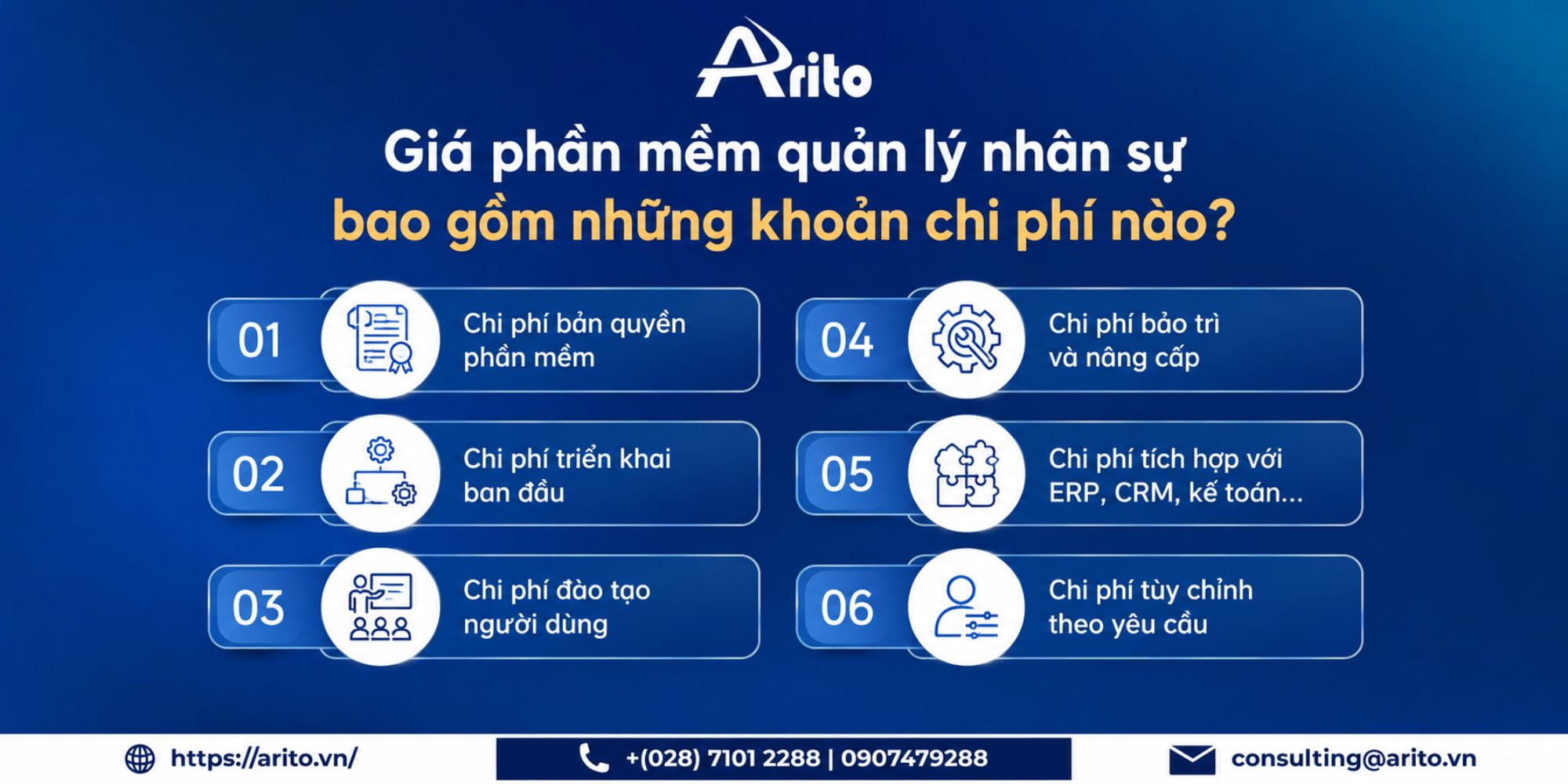 Giá phần mềm quản lý nhân sự bao gồm những khoản chi phí nào