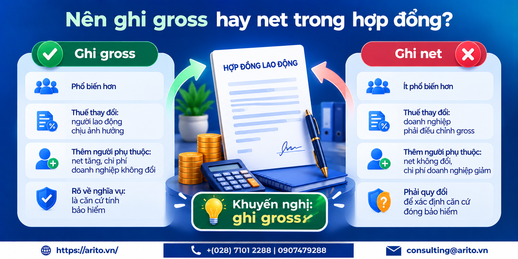 Công thức tính lương net sang gross 2026 và cách chuyển đổi hai chiều