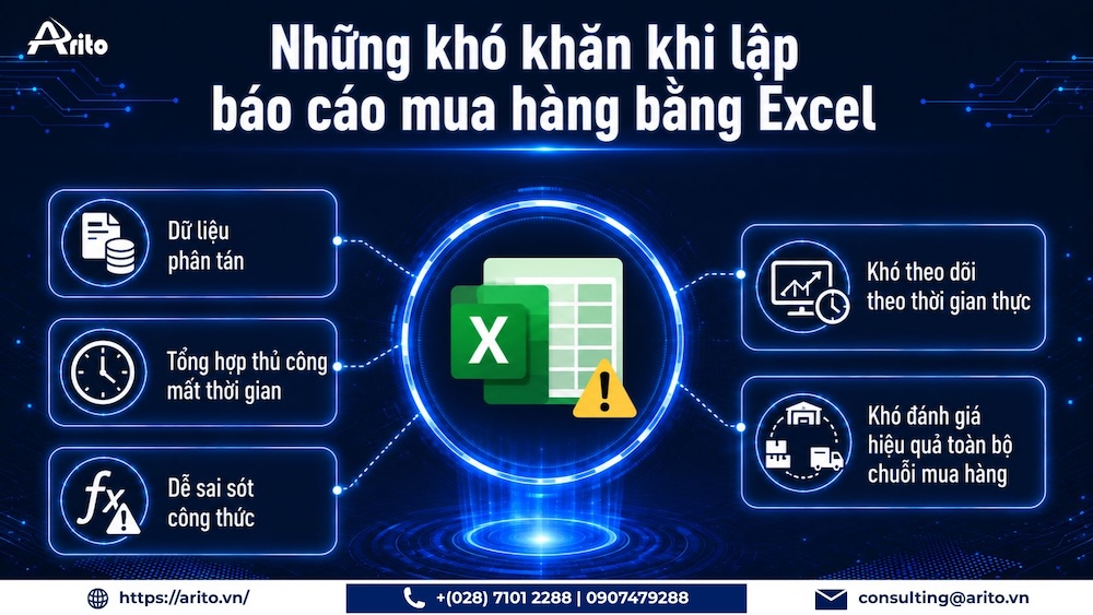 Những khó khăn khi lập báo cáo mua hàng bằng Excel