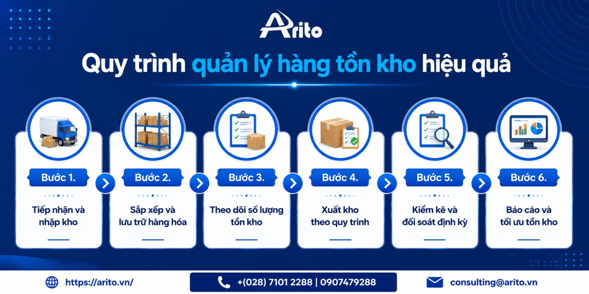 Quy trình quản lý hàng tồn kho hiệu quả