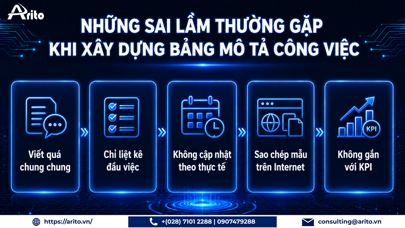 Những sai lầm thường gặp khi xây dựng bảng mô tả công việc