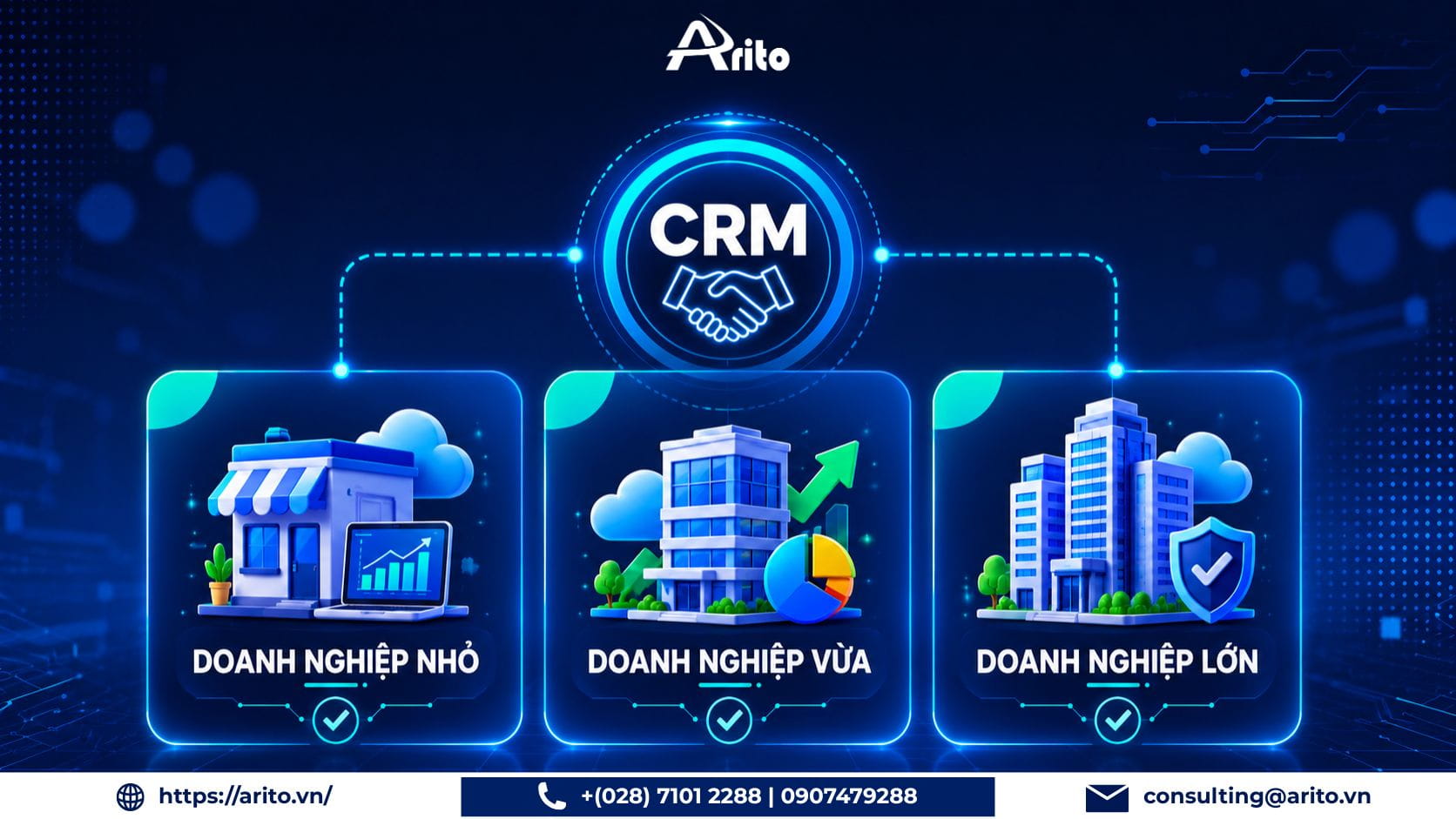 Nên chọn phần mềm CRM nào theo ngân sách