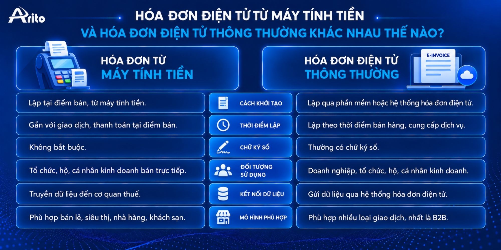 hóa đơn điện tử từ máy tính tiền và hóa đơn điện tử thông thường khác nhau thế nào