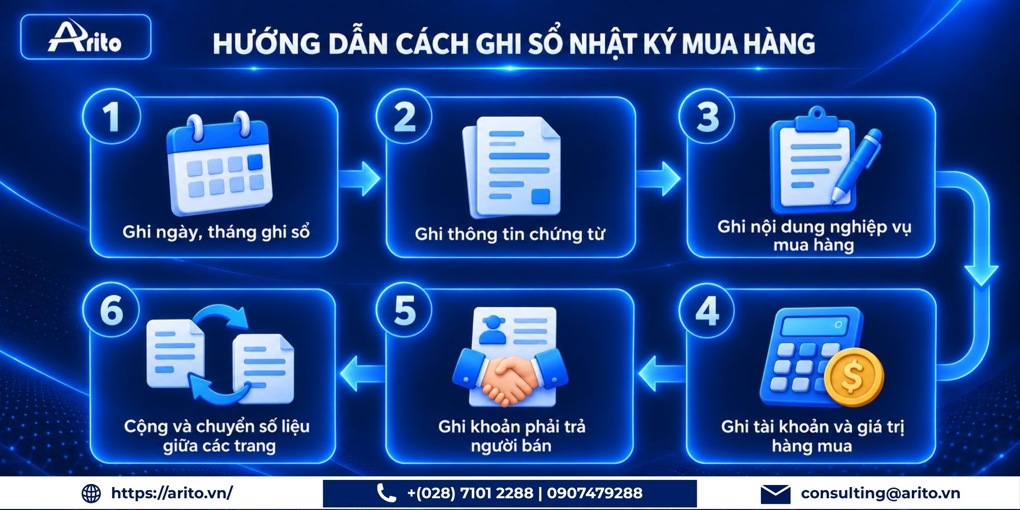 hướng dẫn cách ghi sổ nhật ký mua hàng