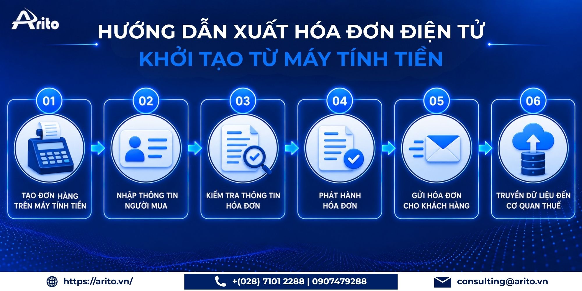 hướng dẫn xuất hóa đơn điện tử khởi tạo từ máy tính tiền