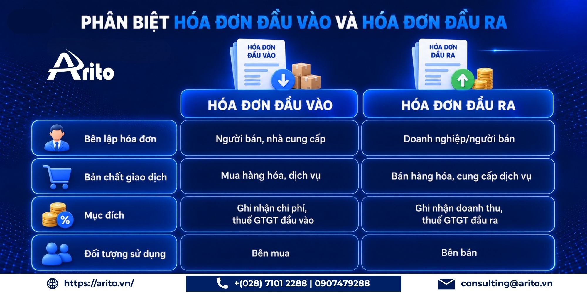 phân biệt hóa đơn đầu vào và hóa đơn đầu ra
