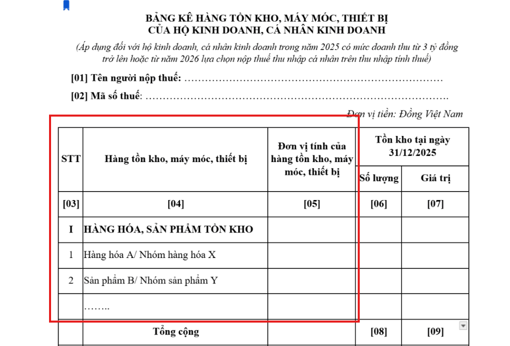 Thông tin hàng hóa, sản phẩm tồn kho