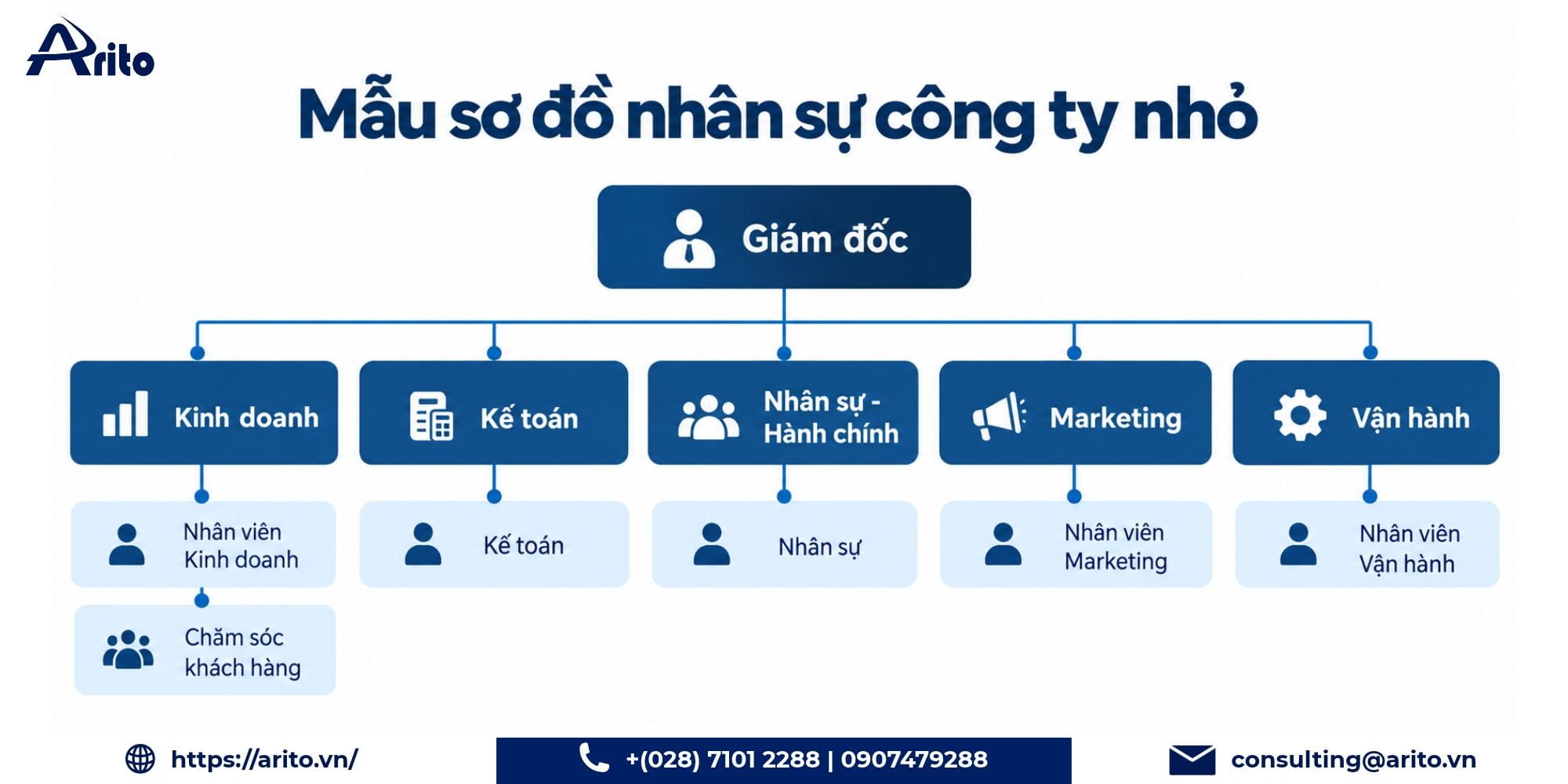 Mẫu sơ đồ nhân sự công ty nhỏ