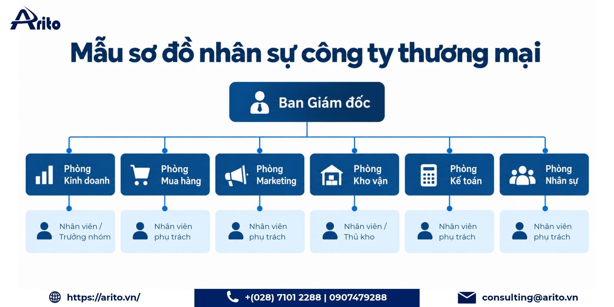 Mẫu sơ đồ nhân sự công ty thương mại