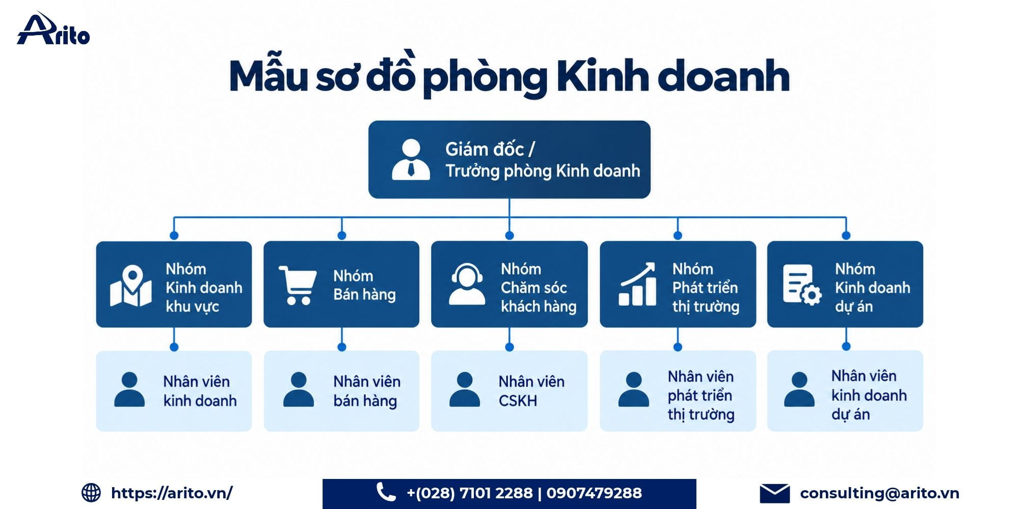 Mẫu sơ đồ nhân sự phòng Kinh doanh