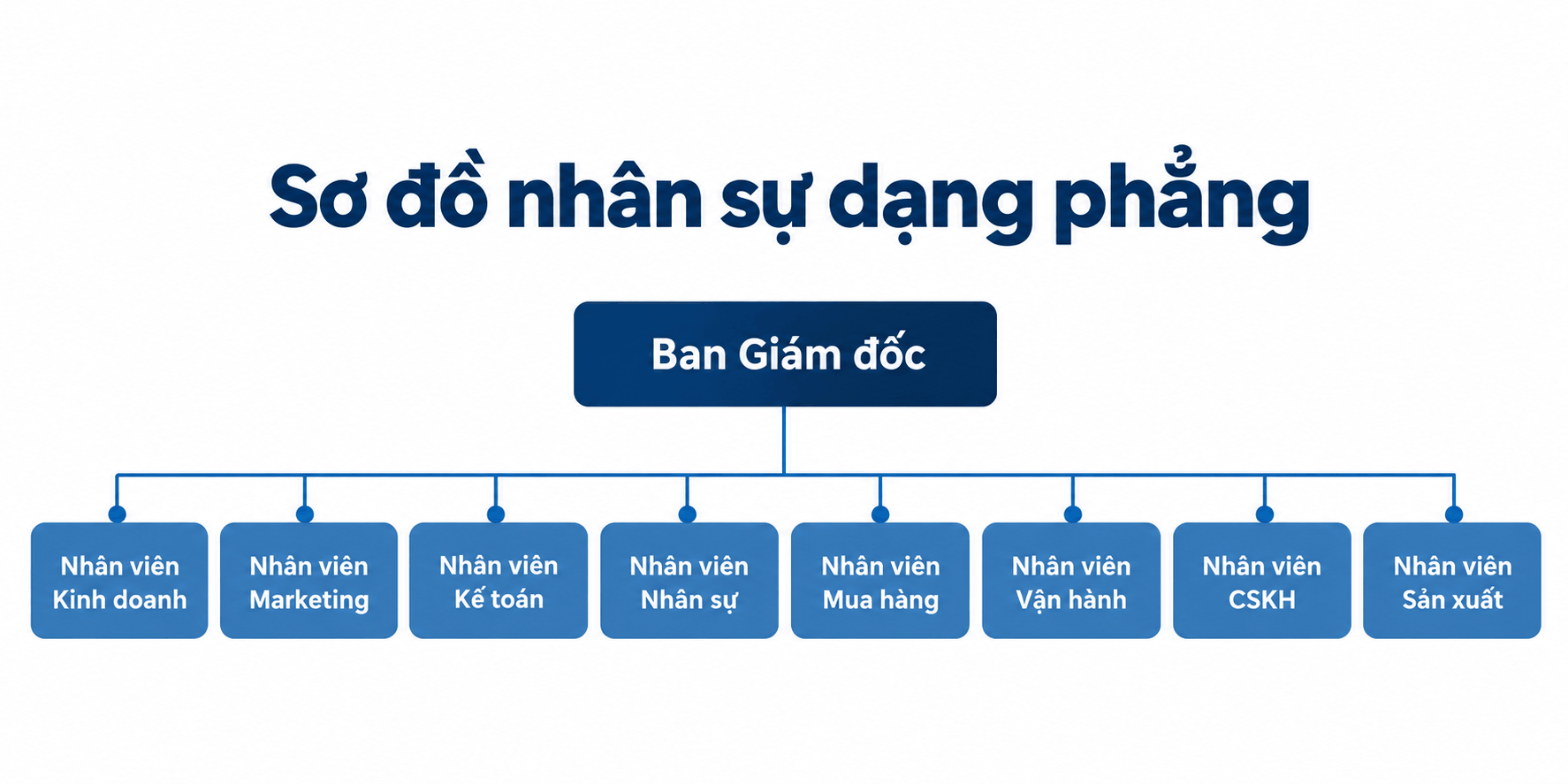Sơ đồ nhân sự dạng phẳng