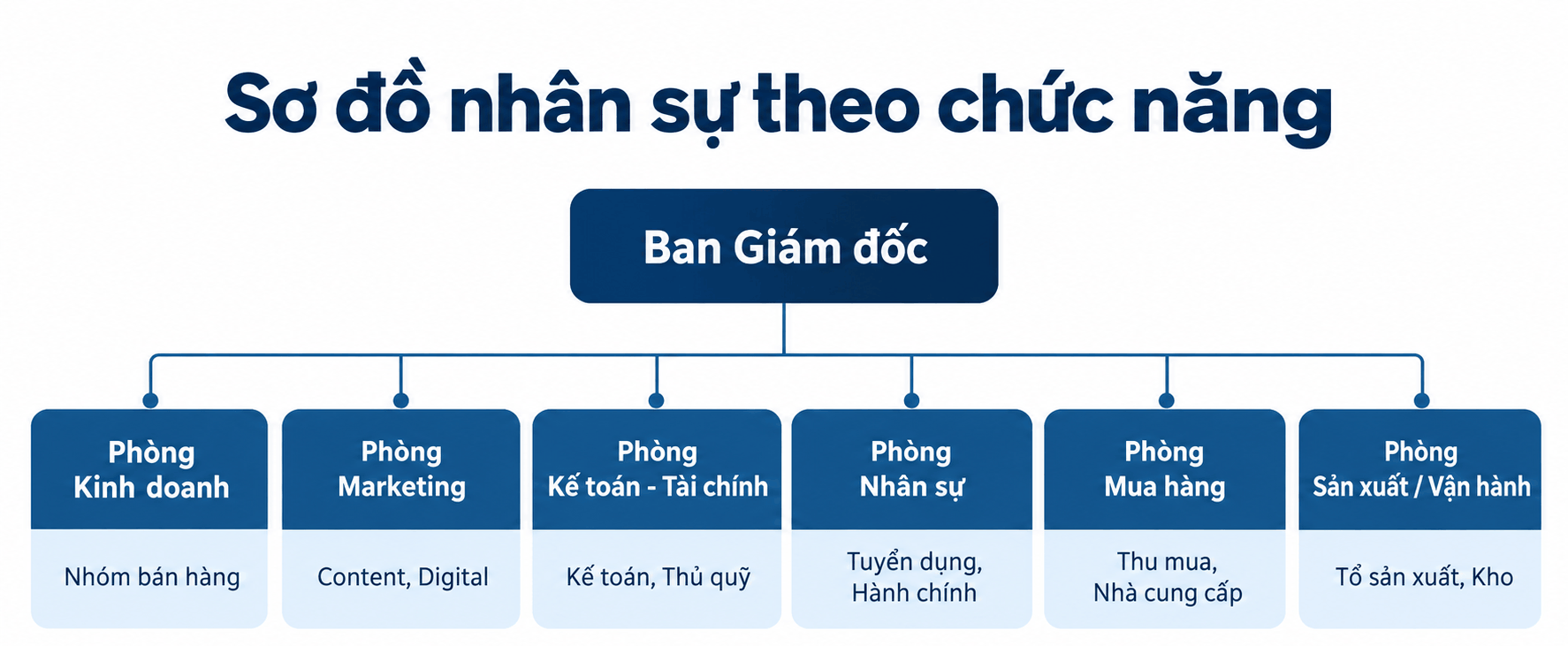 Sơ đồ nhân sự theo chức năng